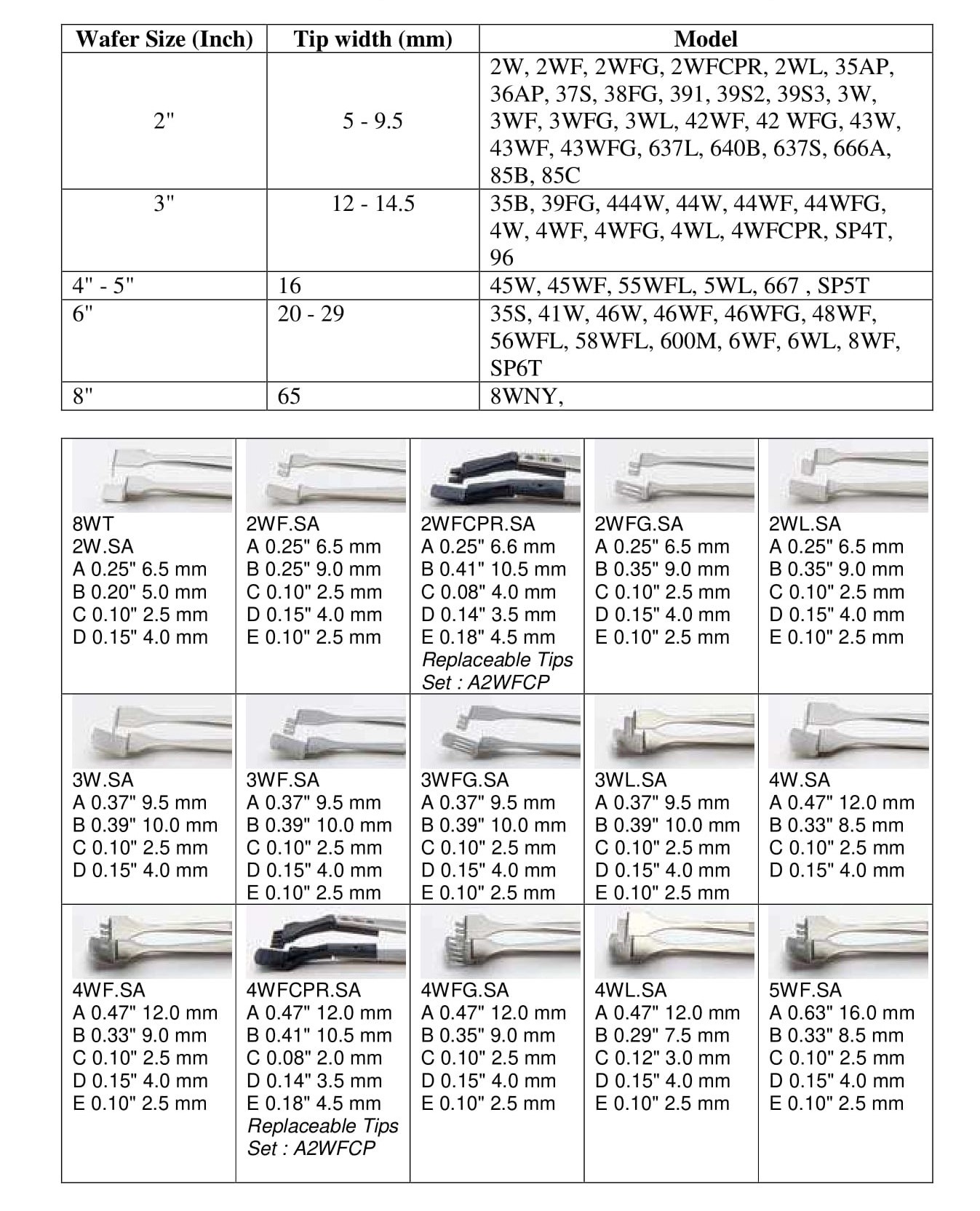 Wafer Tweezers